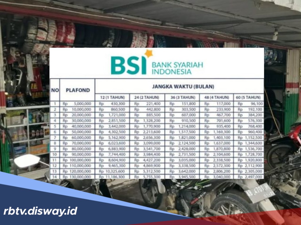 KUR BSI 2025 Pinjaman Rp 60 Juta Bisa Diajukan oleh Pemilik Bengkel, Simak Berapa Angsuran Bulanannya