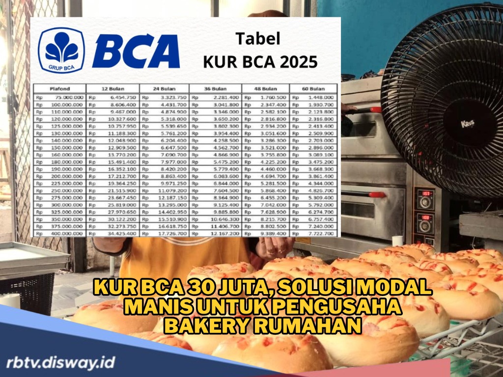 KUR BCA 2025, Cek Tabel Angsuran Pinjaman Modal Usaha Rp30 Juta