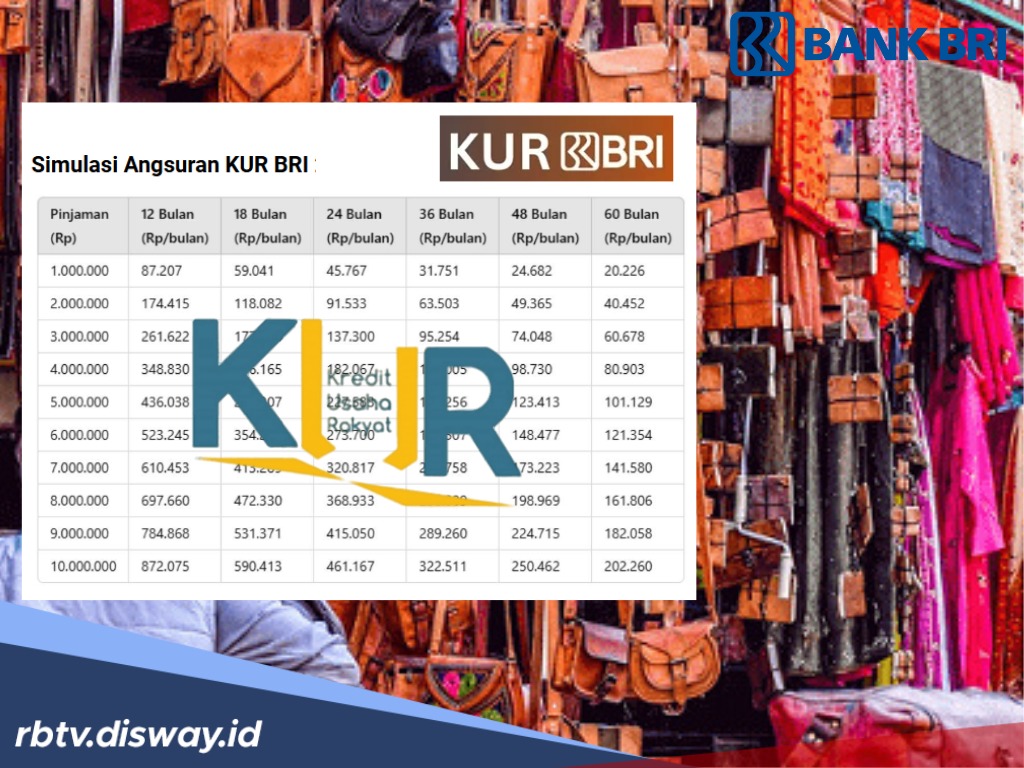 Pinjam KUR BRI 2025 Rp 60 Juta Angsuran Ringan, Berikut Simulasinya