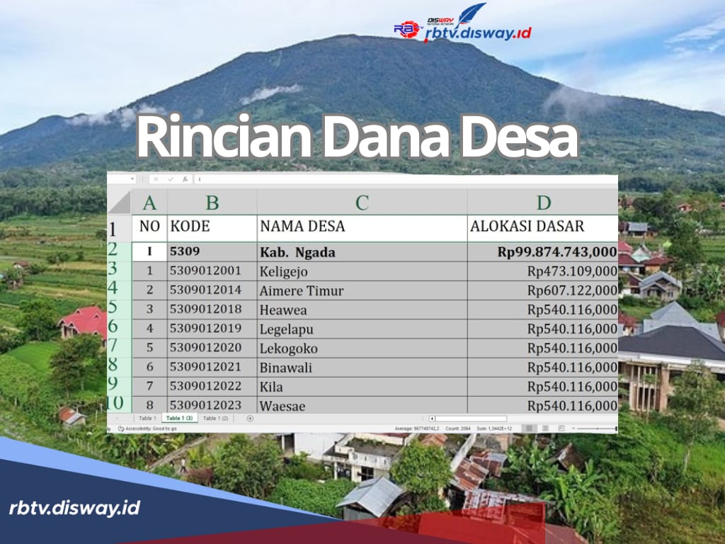 Rincian Dana Desa Kabupaten Ngada Tahun 2025, dari 190 Desa Mana yang Terima Anggran Terbesar?