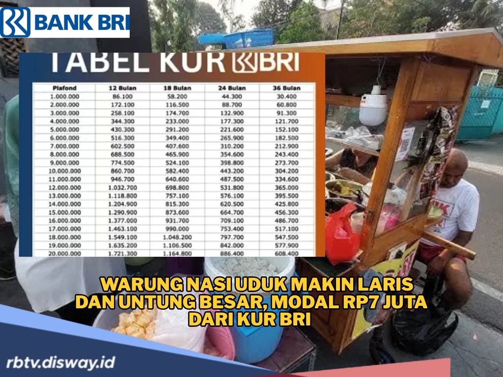 Upgrade Warung Nasi Uduk dengan Modal Rp7 Juta dari KUR, Cek Cicilan KUR BRI di Sini