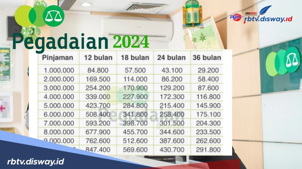 Tabel KUR Pegadaian 2024, Pinjaman Rp 10 Juta Angsuran Rp 200 Ribuan Sebulan
