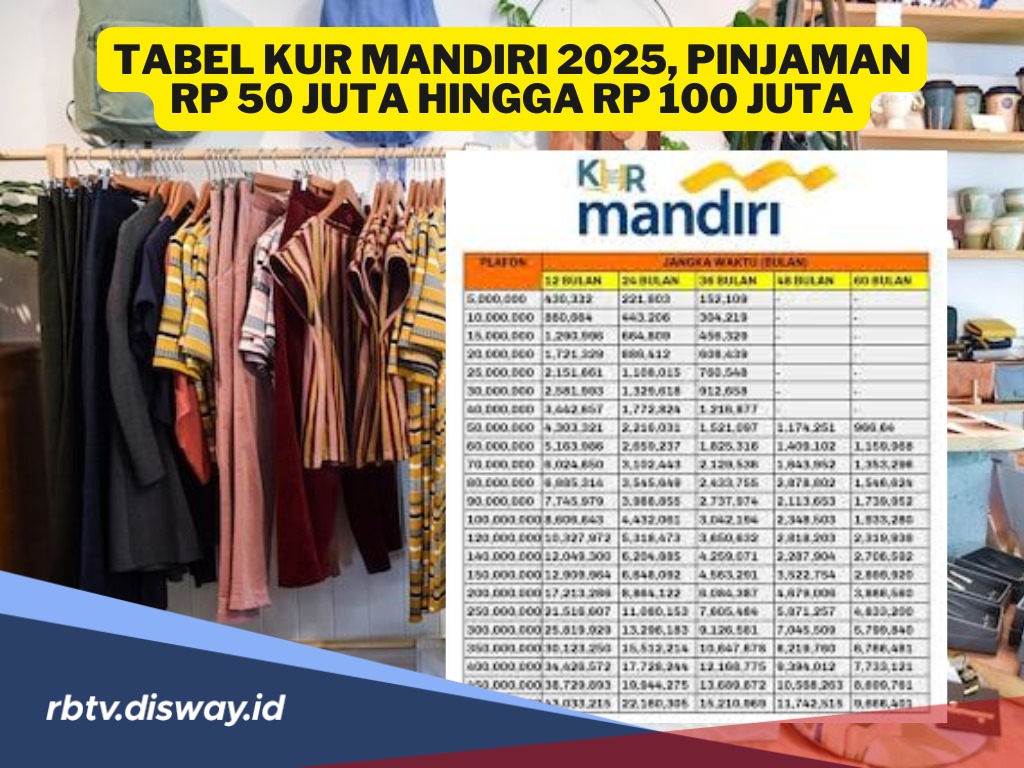 Tabel Angsuran KUR Mandiri 2025 Pinjaman Rp 50-Rp 100 Juta, Acuan Cicilan Tiap Bulan