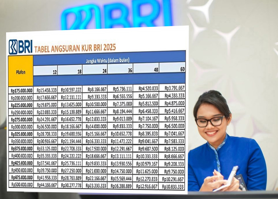 Tabel Angsuran Pinjaman KUR BRI Rp 500 Juta Bulan November, Ini Ciri Usaha yang Bisa Ajukan Pinjaman
