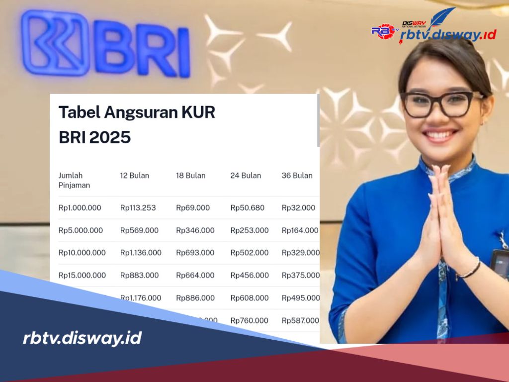 Tabel Cicilan KUR BRI 2025 Pinjaman Rp 25 Juta, Suku Bunga Ringan