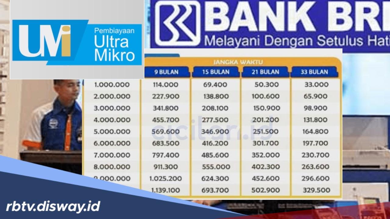 Syarat Pengajuan Kredit Ultra Mikro BRI, Tabel Angsuran Pinjaman Kredit Ultra Mikro BRI Rp1-10 Juta