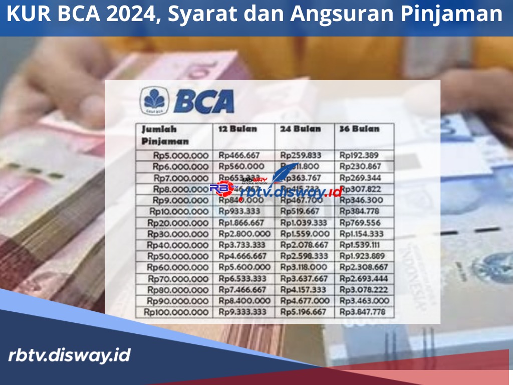 KUR BCA 2024, Syarat dan Angsuran Pinjaman Rp 100 Juta, Bunga 6 Persen