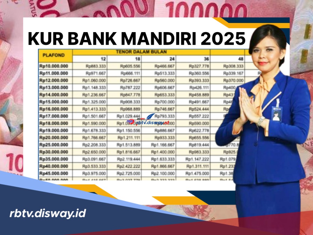 Sat..Set…Suntikan Dana untuk Pengusaha Langsung Cair, Ajukan KUR Mandiri November 2025