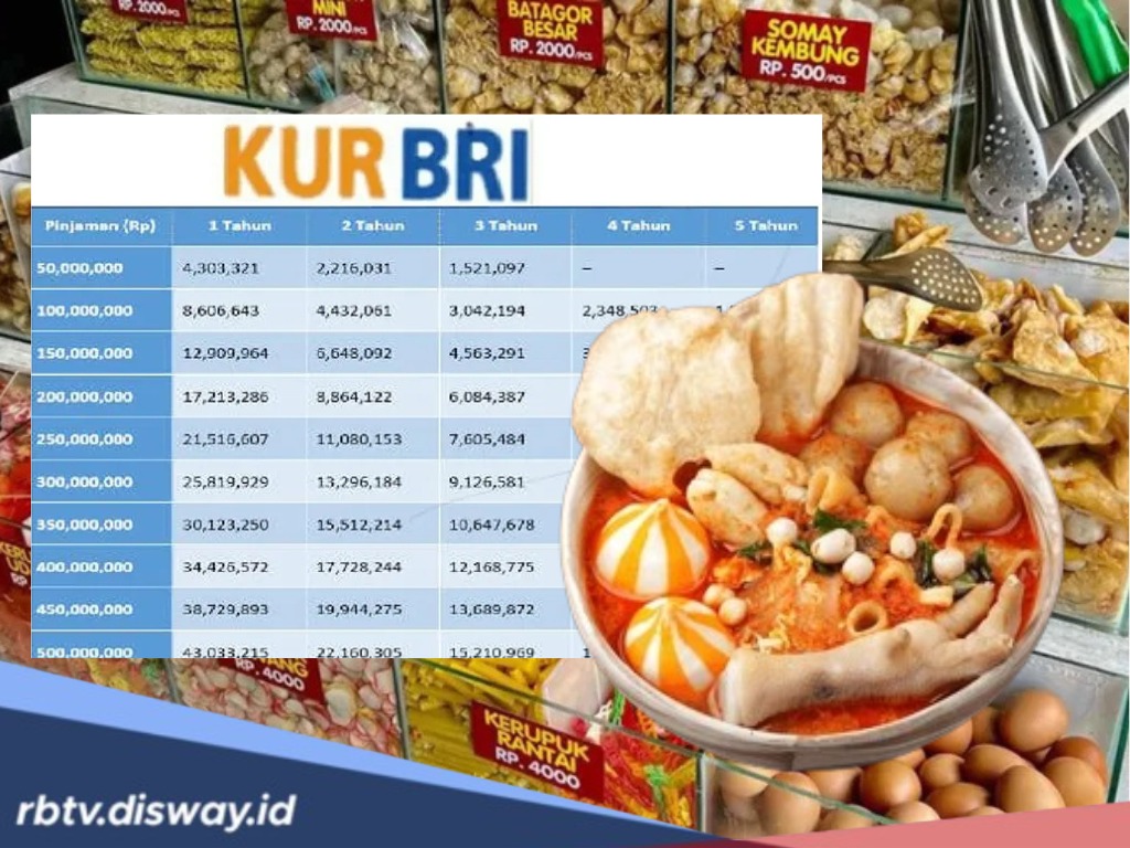 Simulasi Angsuran KUR BRI Pinjaman Rp 10 Buat Usaha Warung Seblak