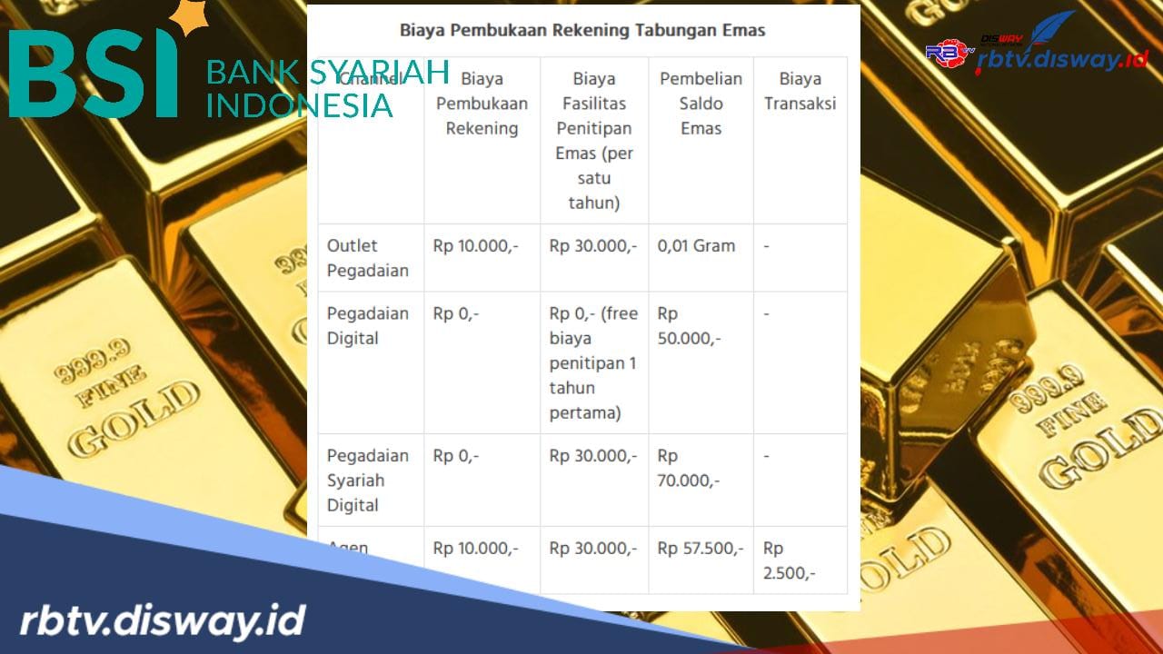 Ini Rincian Biaya Menabung Emas di BSI, Tabungan Emas dengan Syariat Islam