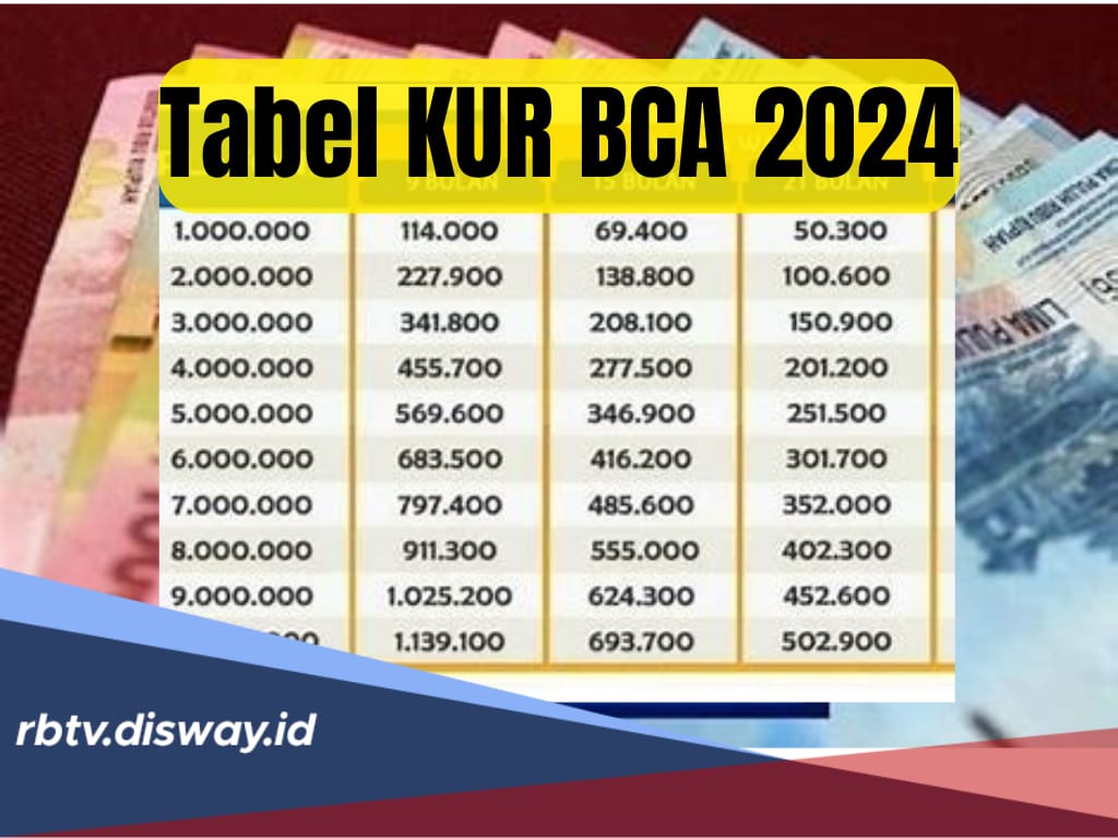 Cairkan Modal Usaha Melalui KUR BCA 2024, Ini Tabel Angsuran Pinjaman Rp 5-50 Juta, Penuhi Persyaratannya