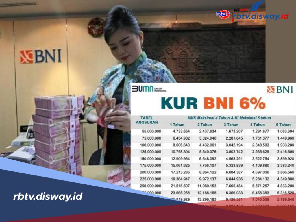 Cara Ajukan Pinjaman Tanpa Jaminan! Cek Tabel Angsuran KUR BNI 2025 Pinjaman Rp 150 Juta