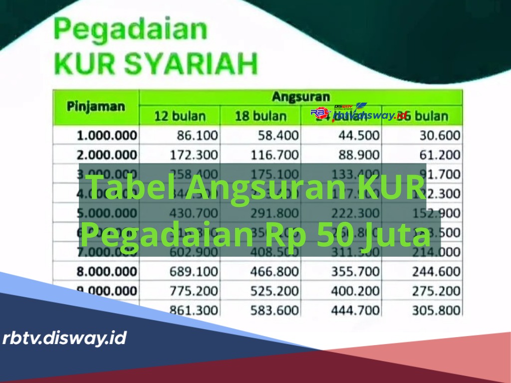 Tabel Angsuran KUR Pegadaian Rp1-10 Juta, Tenor 12 Hingga 36 Bulan, Syarat dan Cara Pengajuan Pinjaman