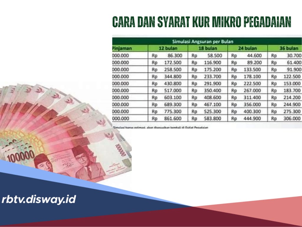 Cara dan Syarat Pengajuan KUR Mikro Pegadaian 2024, Lengkap dengan Tabel Pinjaman Rp15-50 Juta 