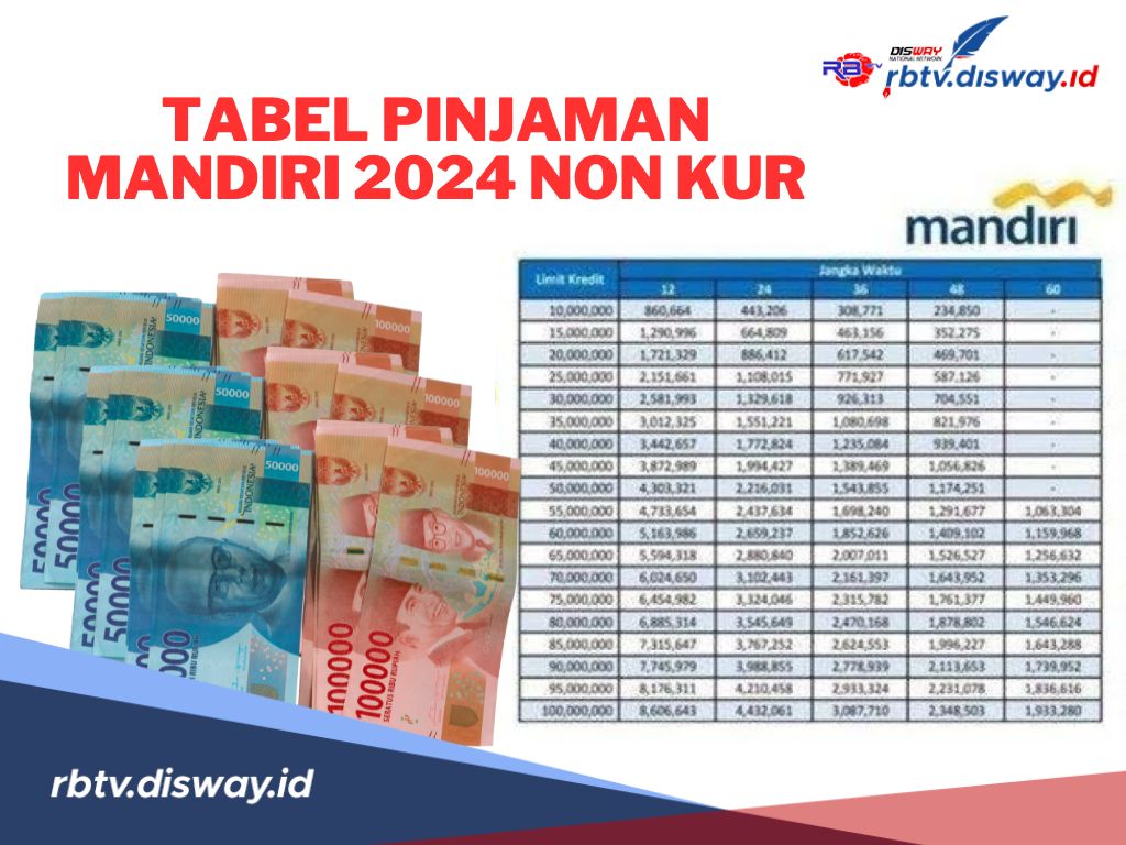 Tabel Pinjaman Bank Mandiri 2024 Non KUR, Pinjam Rp 100 Juta Cicilan Ringan