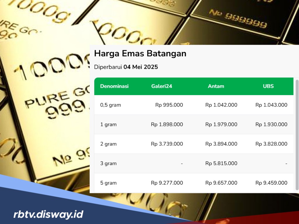 Update Harga Emas Terbaru Hari Ini di Pegadaian! Antam Terperosok Tajam, Segini Harganya Hari Ini