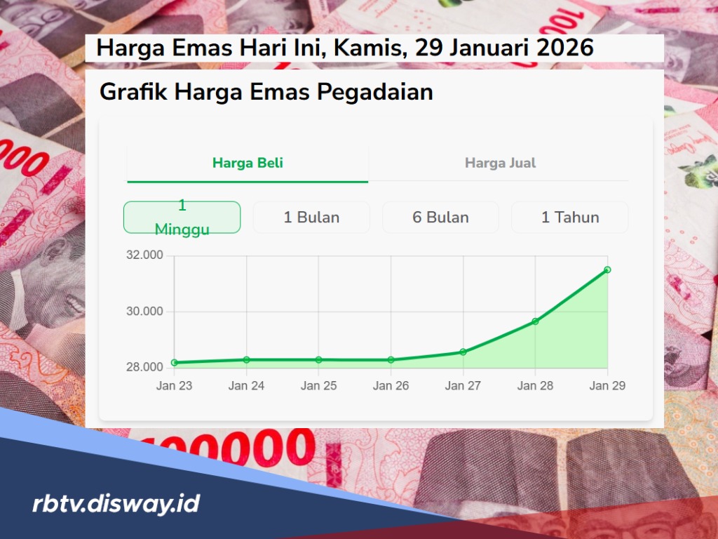Kenaikan Harga Emas Semakin Gila, Berikut Harga Emas Antam, Galeri 24 dan UBS Hari Ini