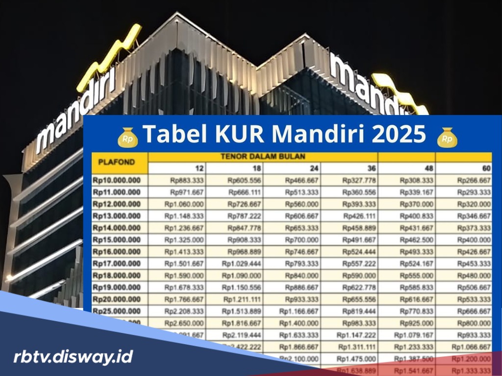 Tahun 2025, Bank Mandiri Berikan Pinjaman Modal Usaha KUR Tanpa Jaminan Hingga Rp 100 Juta