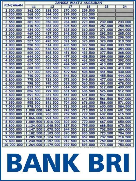 Ini Tabel Angsuran Gadai BPKB Mobil di Bank BRI yang Bisa Jadi Jaminan Pinjaman Rp50 Juta