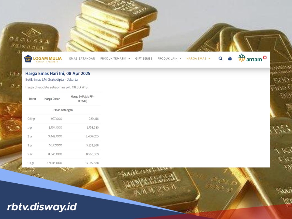 Makin Tak Terkendali, Harga Emas Kembali Terjun Bebas Hari Ini 8 April 2025