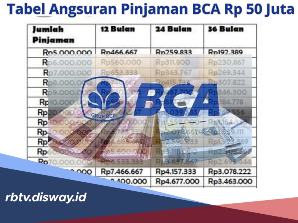 Terbaru, Tabel Angsuran Pinjaman BCA Rp 50 Juta, Proses Pengajuan Bisa Dilakukan Secara Online