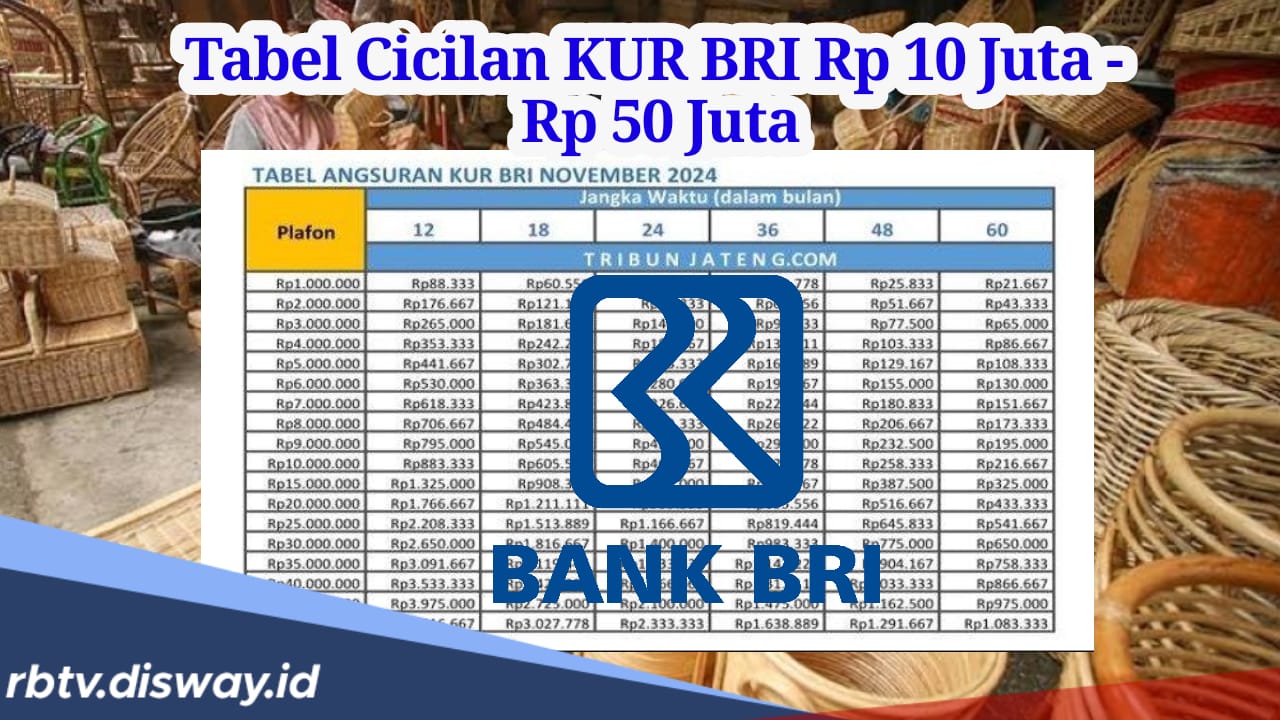 Buruan Ajukan KUR BRI untuk Modal Usaha, Cek Simulasi Cicilan Pinjaman Rp 10 Juta-Rp 50 Juta