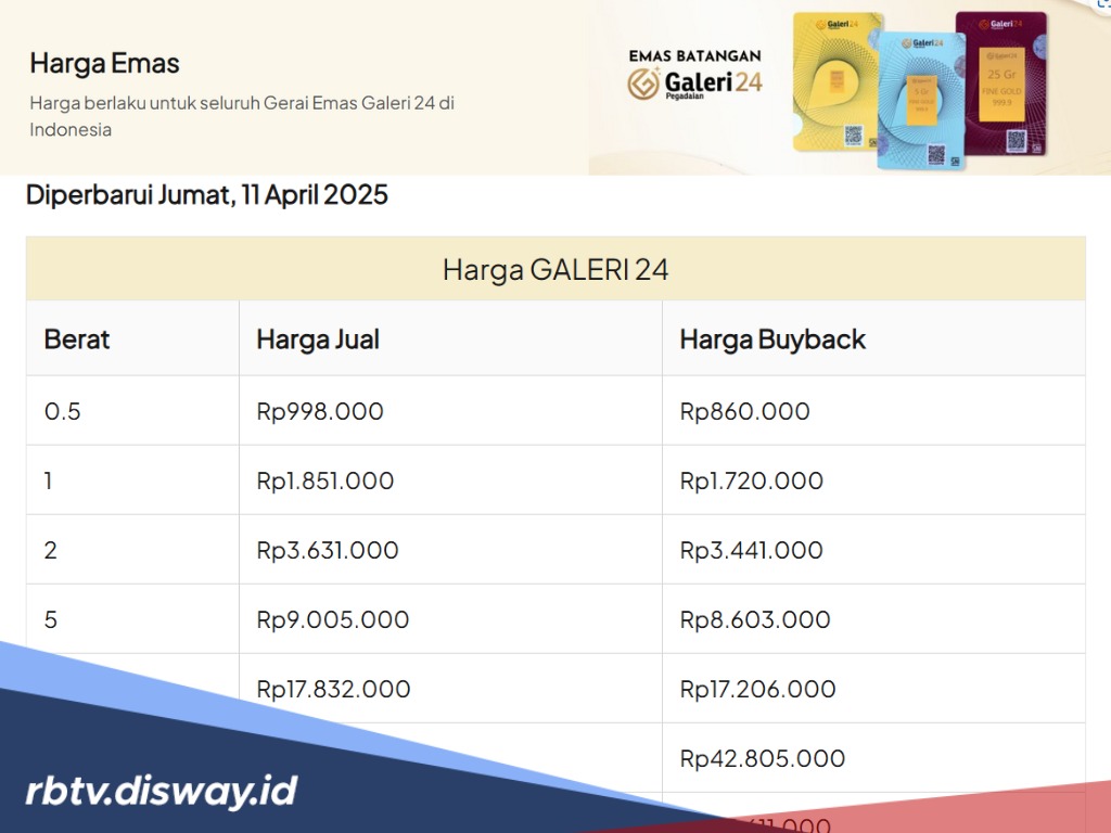 Trennya Naik, Berikut Harga Emas Galeri 24 Hari Ini
