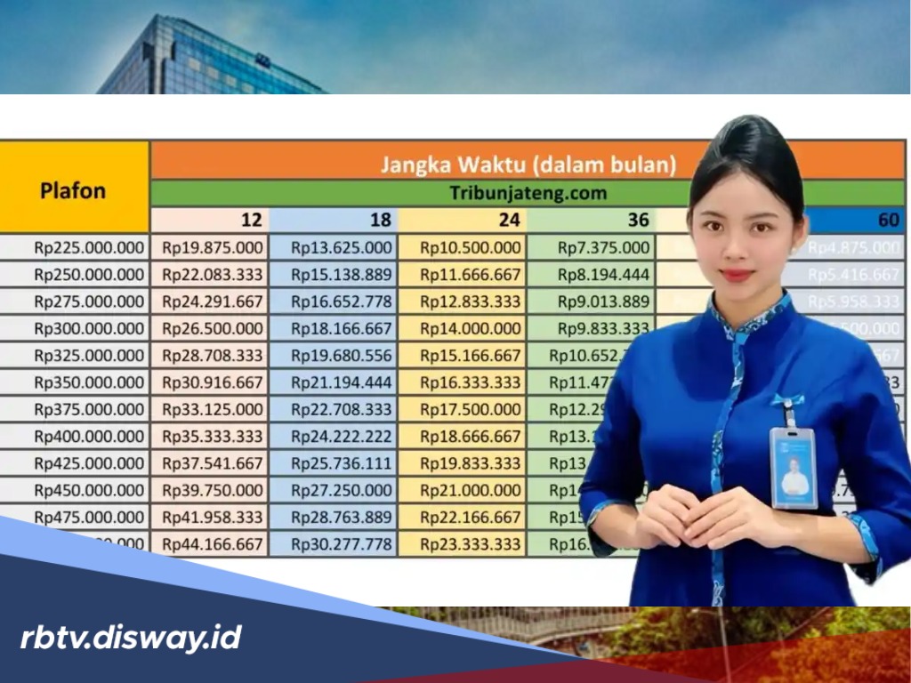 Tabel Angsuran KUR BRI Rp 55 Juta Lengkap dengan Panduan Pengajuan