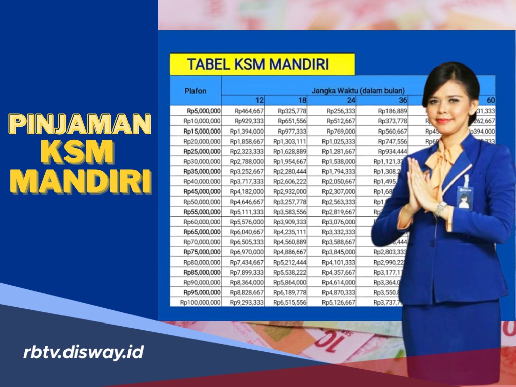 4 Jenis Pinjaman KSM Mandiri 2025 Tanpa Agunan untuk Karyawan Hingga Pensiunan