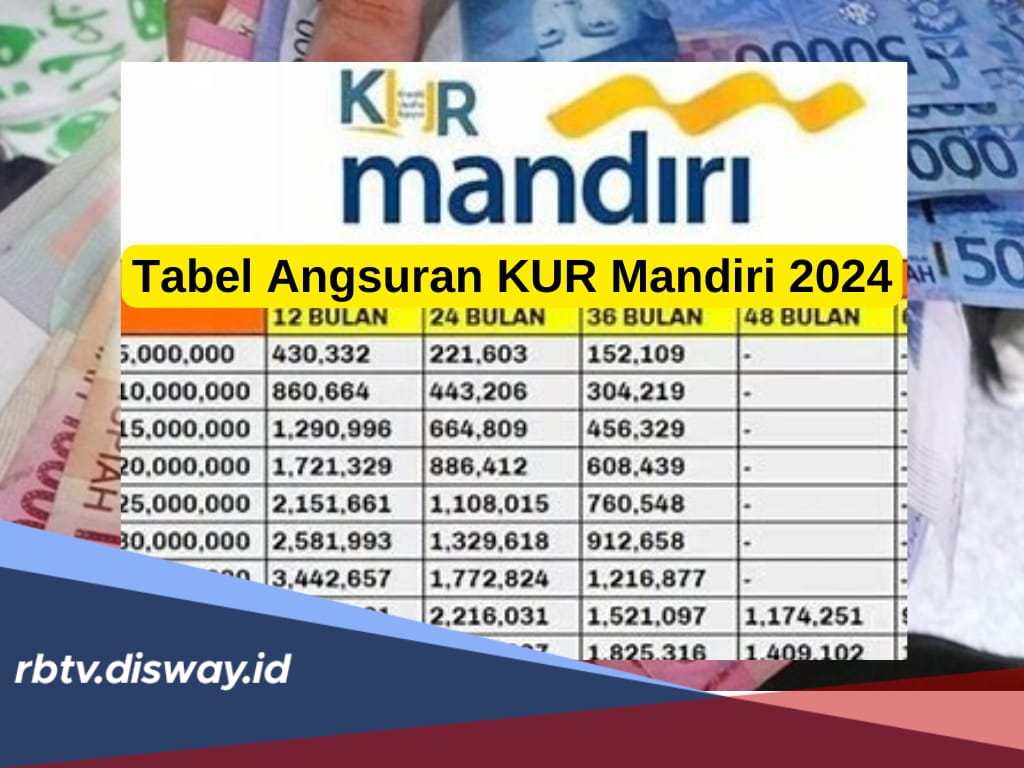 Tabel Angsuran KUR Mandiri Periode September 2024, Pinjaman Rp 5-50 Juta Bunganya 0,5 Persen per Bulan