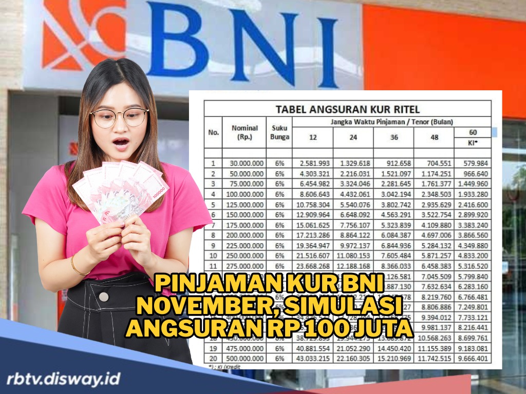 Mau Buka Usaha Jelang Akhir Tahun, Cairkan KUR BNI November Rp 100 Juta, Ini Simulasi Angsurannya