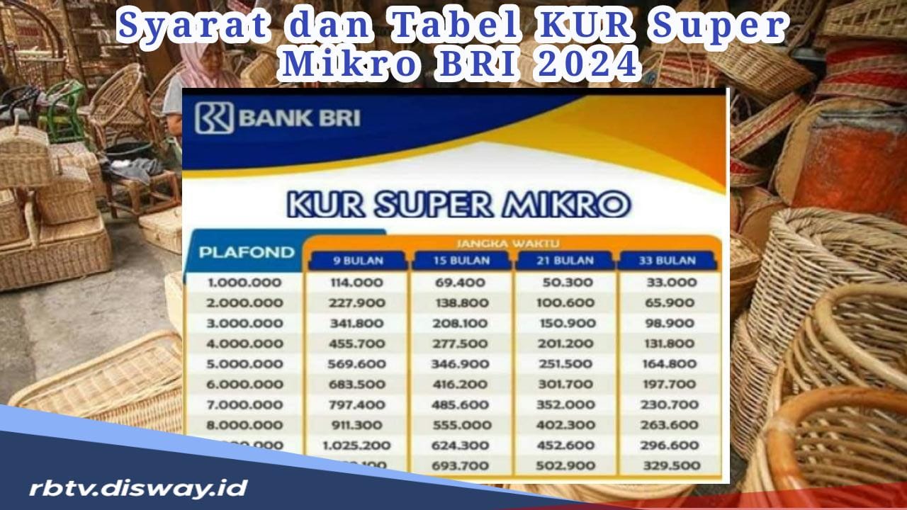 Syarat Ajukan KUR Super Mikro BRI 2024, Ini Tabel Angsuran Pinjaman hingga Rp 10 Juta 