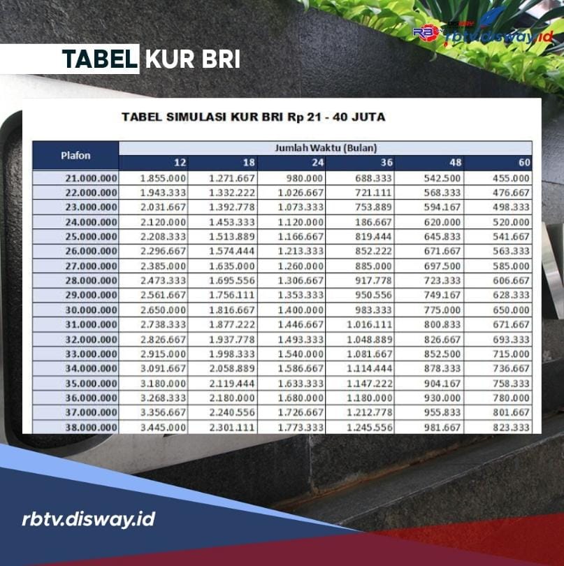 Angsuran KUR BRI 2024 Pinjaman Rp 25 Juta Berapa? Cek Tabel Angsurannya Berikut, Bisa Dicicil Sesuai Kemampuan