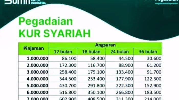 Info KUR Pegadaian Syariah Terbaru April 2024, Cek Besaran Cicilan KUR Pegadaian Pinjaman Rp 50 Juta