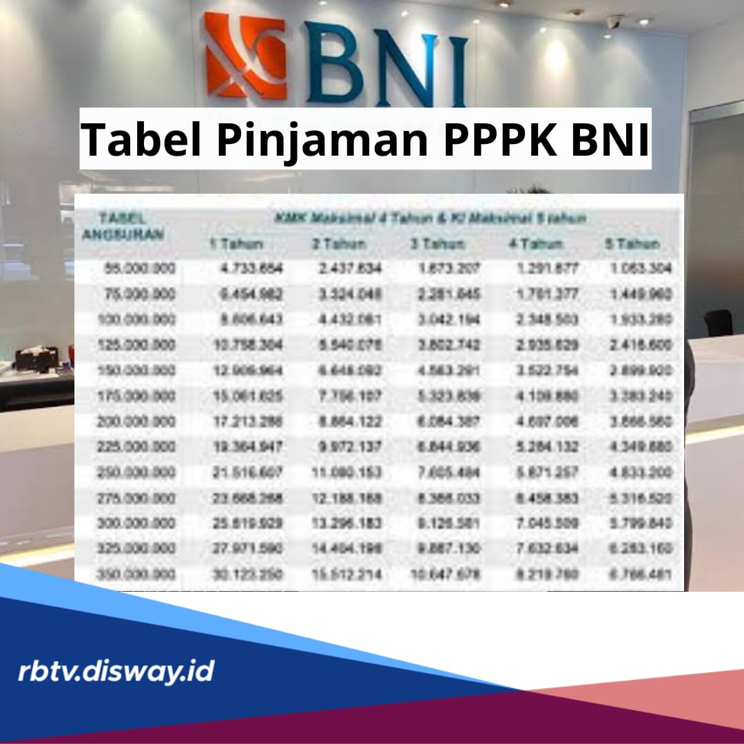 Pinjaman PPPK di BNI, Bisa Pinjam Rp 100 Juta, Angsuran Mulai Rp 113 Ribu Setiap Bulan 