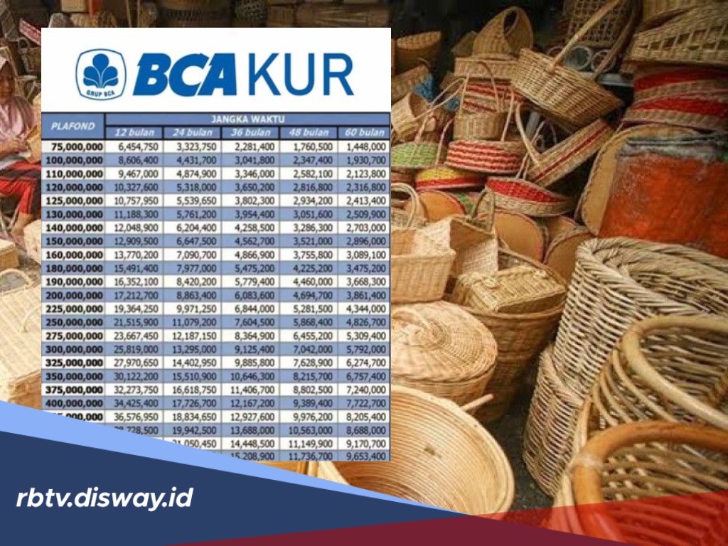 Syarat Terbaru KUR BCA 2026, Perhatikan dan Penuhi agar Pengajuan Cepat Cair