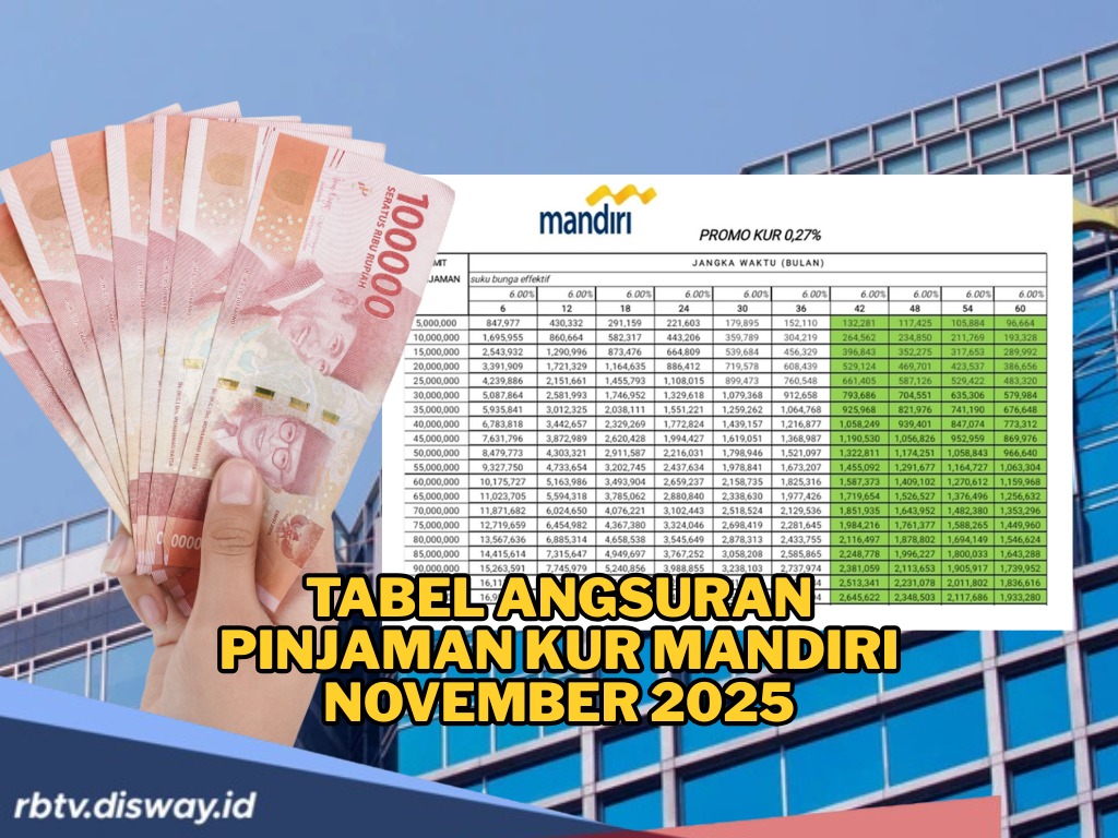 Simulasi Angsuran Pinjaman KUR Mandiri November 2025, Dapat Modal hingga Rp100 Juta Tanpa Ribet 