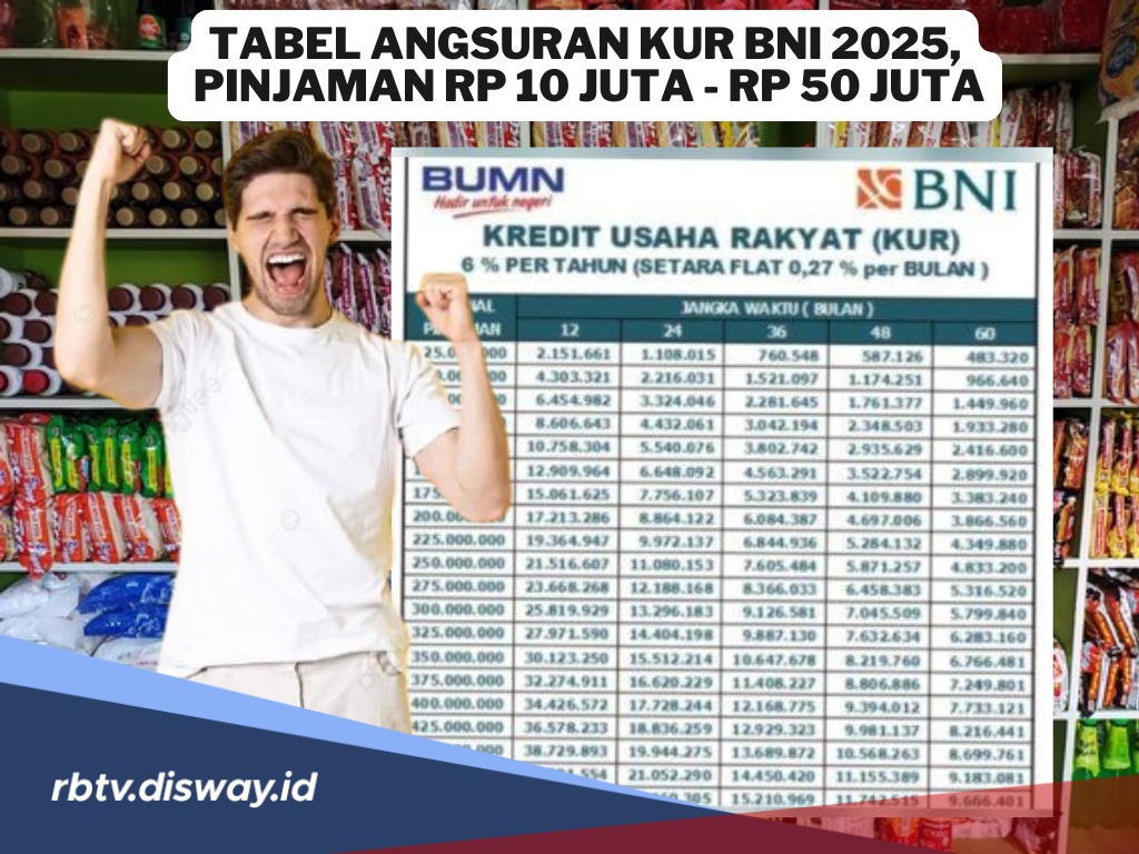 Cek Tabel Angsuran KUR BNI 2025 Pinjaman Rp 10 Juta – Rp 50 Juta, Ini Jenis Pinjamannya