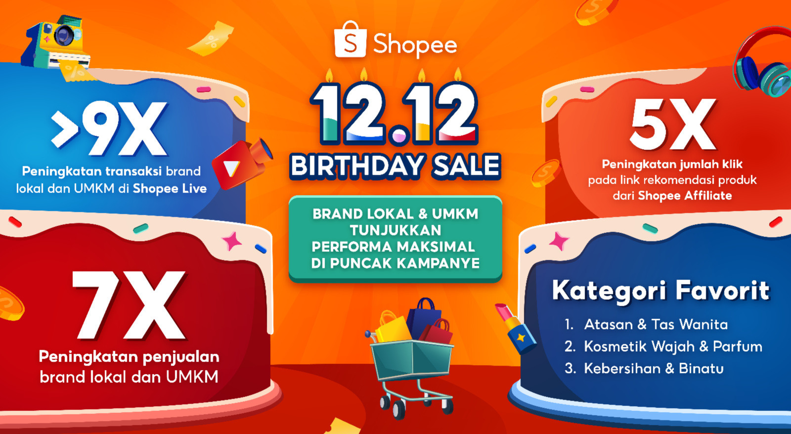 Laris Manis, Penjualan Brand Lokal dan UMKM Tembus 7 Kali Lipat di Shopee 12.12 Birthday Sale