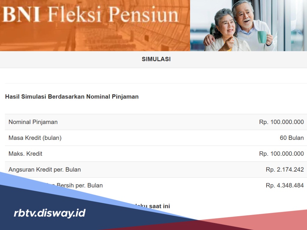 Tabel Pinjaman Pensiun Lewat BNI Fleksi Pensiun, Tenor Angsuran 15 Tahun 