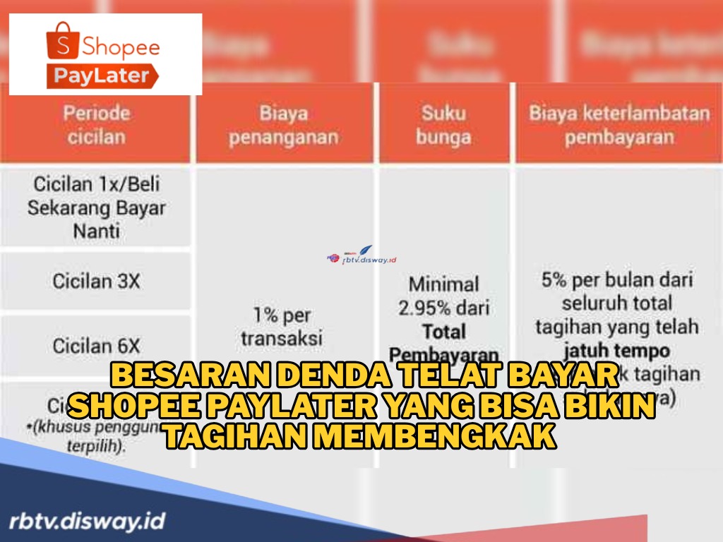 Berapa Denda Telat Bayar Shopee PayLater? Cek Perhitungannya di Sini 