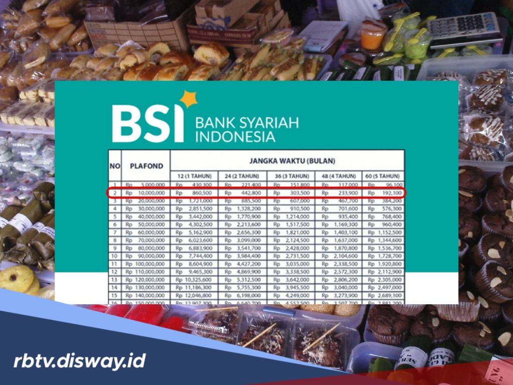 Kur Syariah BSI 2025 Pinjaman Rp100 Juta Tanpa Agunan, UMKM Bisa Pilih Angsuran Rp152 Ribuan Per Bulan 