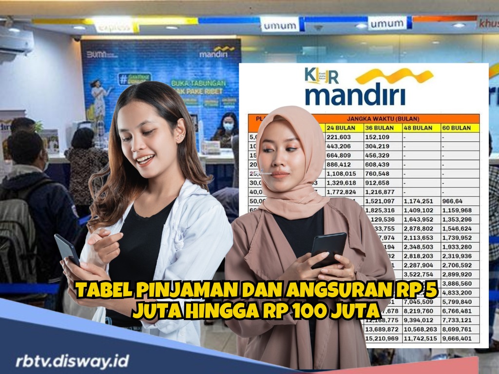 Tabel Pinjaman dan Angsuran Rp 5-100 Juta KUR Mandiri, Simak Cara Cek Pengajuan Lewat Smartphone
