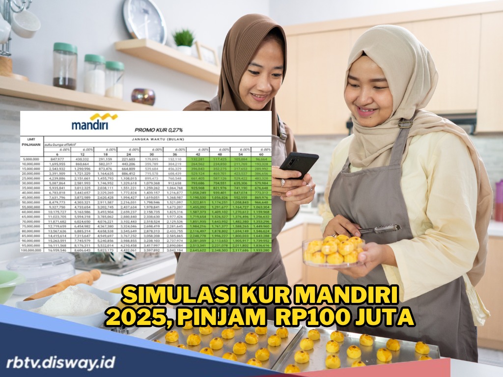 Simulasi KUR Mandiri 2025, Pinjam hingga Rp100 Juta Cicilan Cuma Segini per Bulan