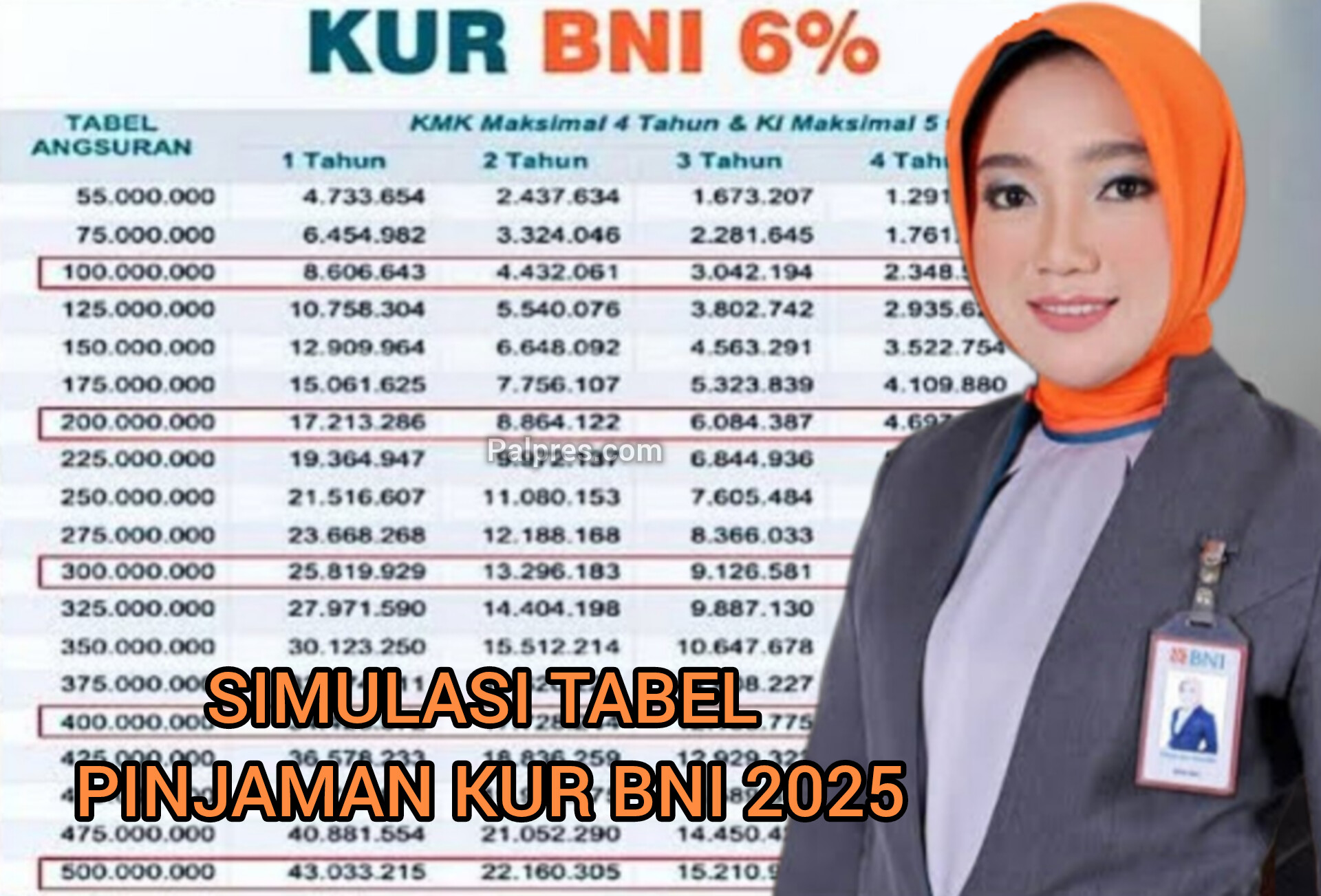Tabel KUR BNI 2025, Pinjaman Rp 30 Juta, Angsuran Bulanan hanya Rp 500 Ribuan