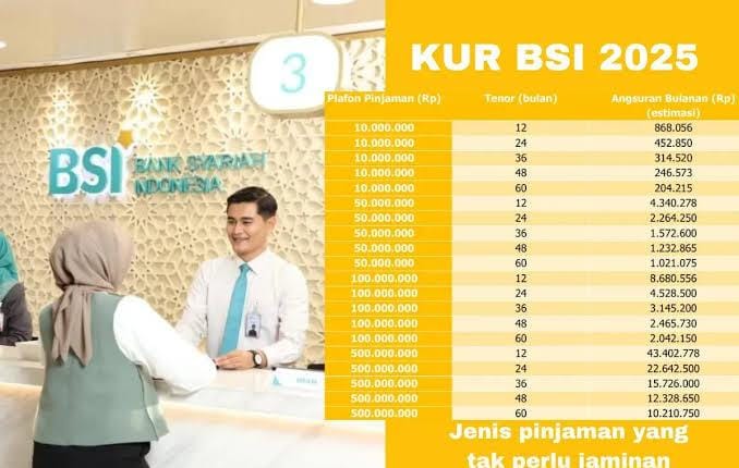 Cara Daftar KUR BSI 2025, KUR Tanpa Riba Bisa Diajukan Online Plafon Hingga Rp 50 Juta