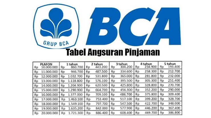 KUR BCA 2025 Pinjam Rp 100 Juta Bisa Cair Tanpa Jaminan, Cek Syarat dan Cara Pengajuannya