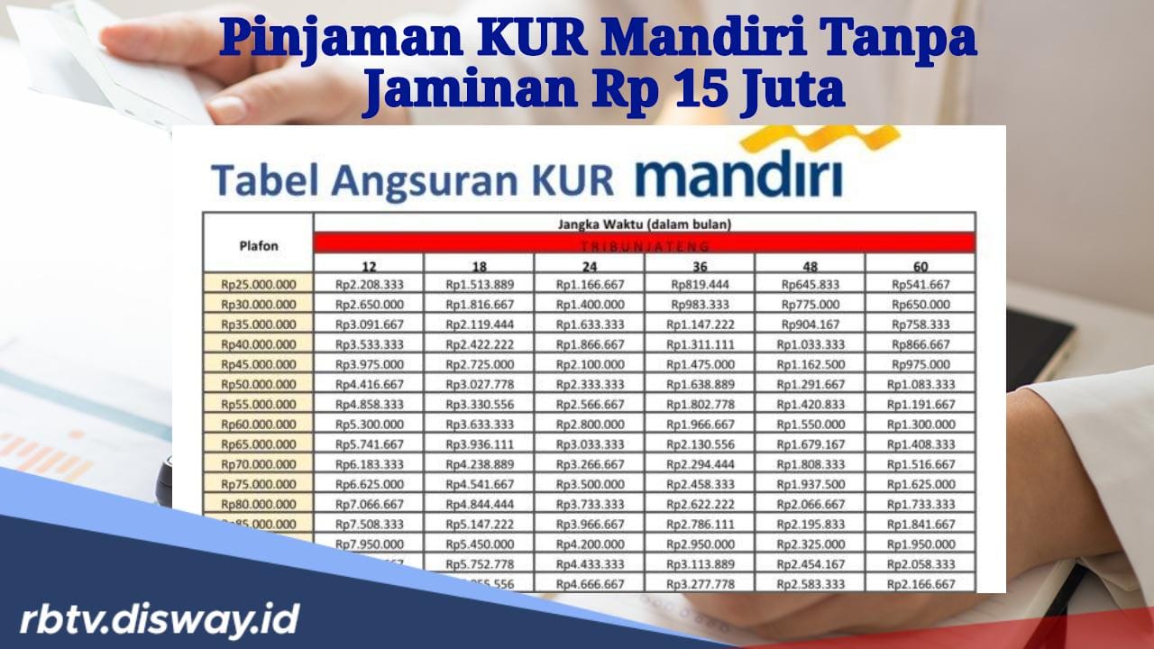 KUR Mandiri 2024, Ini Syarat dan Tabel Angsuran Pinjaman Rp 15 Juta