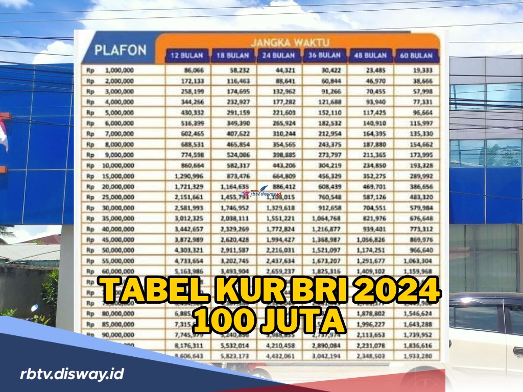 Solusi Tambahan Modal Usaha, Ini Tabel KUR BRI 2024 Rp 100 Juta dan Tenor Cicilan 5 Tahun 