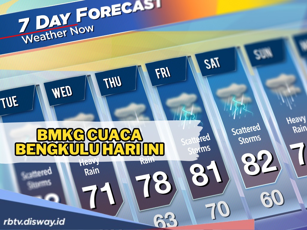 Prakiraan Cuaca Bengkulu Hari Ini 28 April 2025, Wilayah Ini Diguyur Hujan 
